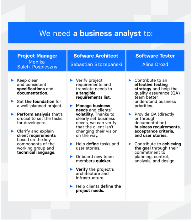 Business analyst role