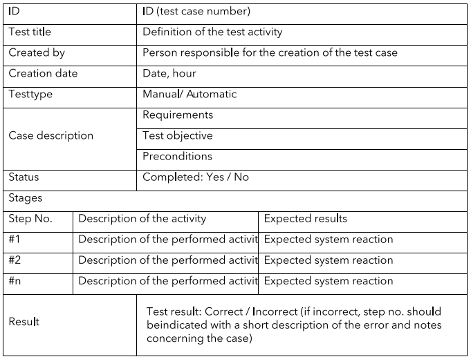 Test case basic template