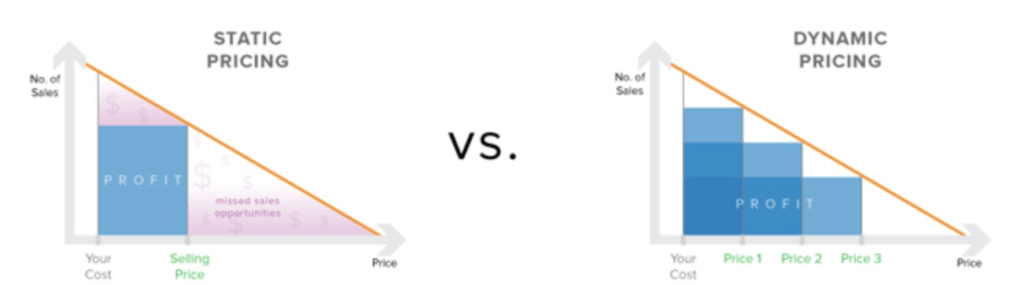 Mert Gencler - Dynamic Pricing - static vs dynamic pricing