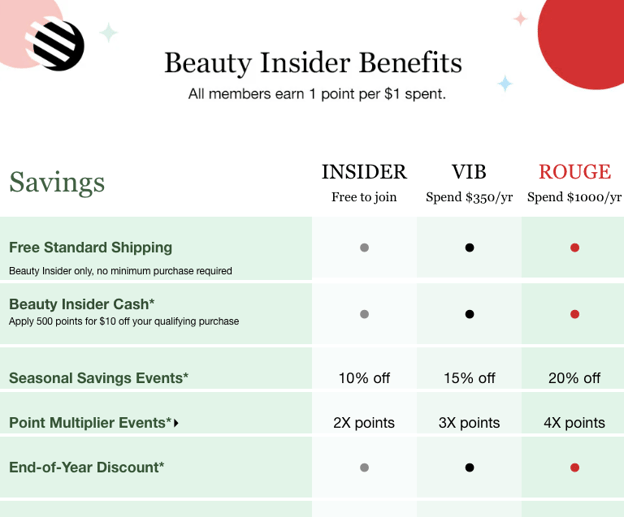Beauty Insider Benefits