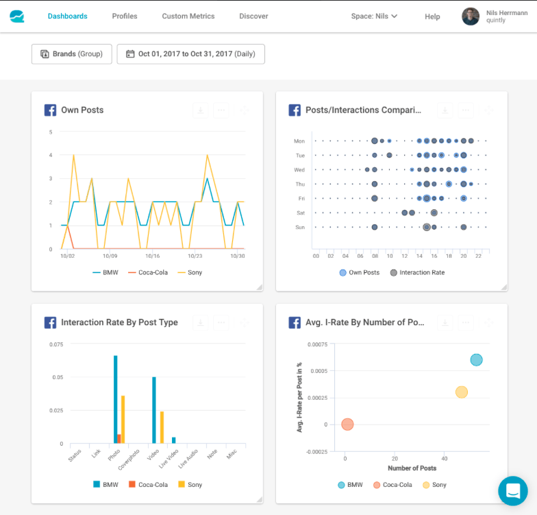 Tracking your competitor’s social media with Quintly