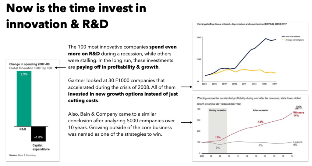 Now is the time invest in innovation & RnD